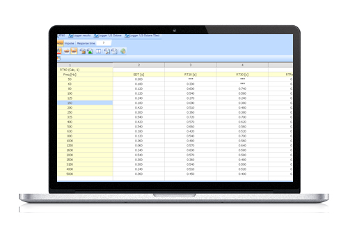 SF977_5 - Reverberation time analysis (RT60) option for SVAN 977