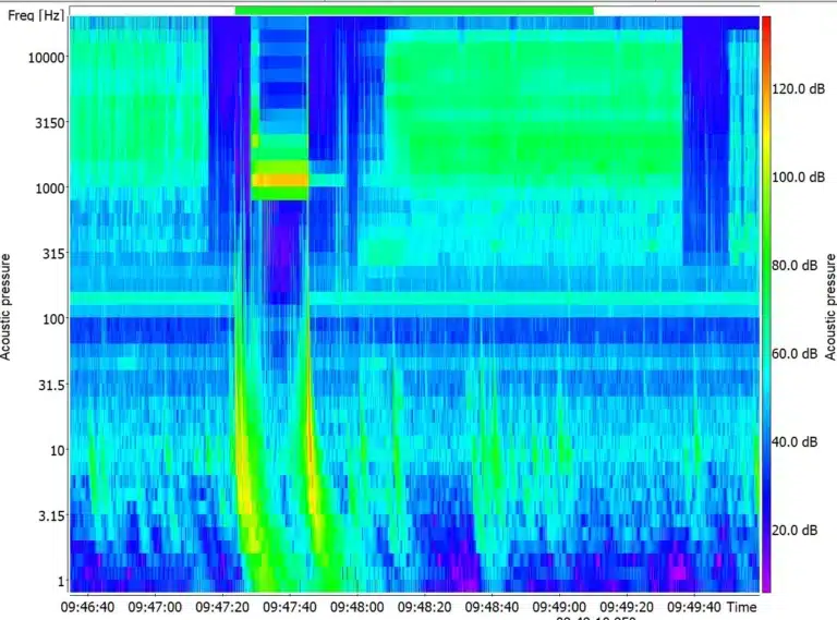 spectrogram sound