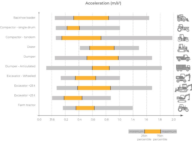 whole-body-vibrations-effects-measurements-limits