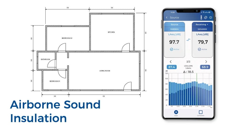 airborne sound insulation