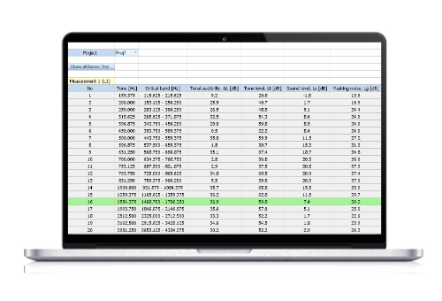 SF 979_06 - Licence d'analyse de la tonalité pour le SVAN 979