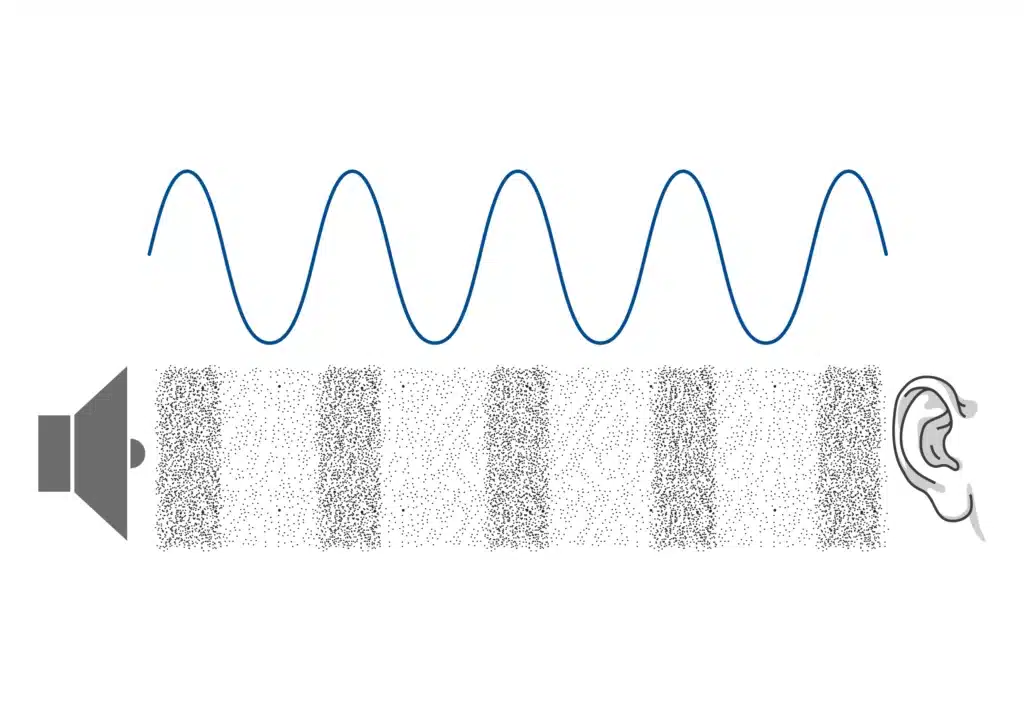how the wave transfers the sound energy