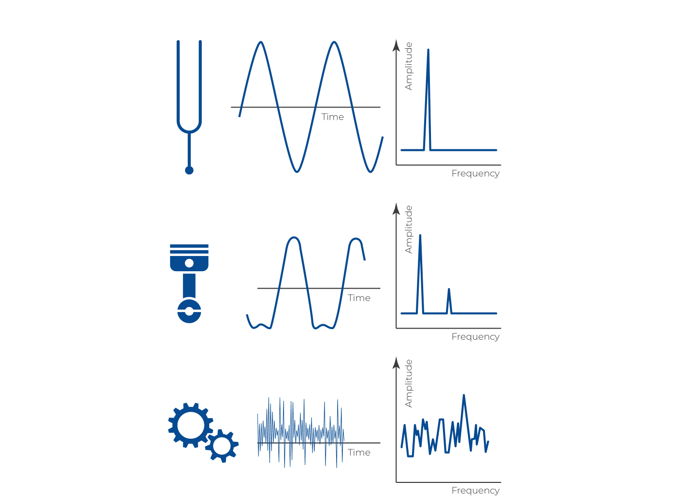 Guide des vibrations : définition, types, tests | Académie Svantek