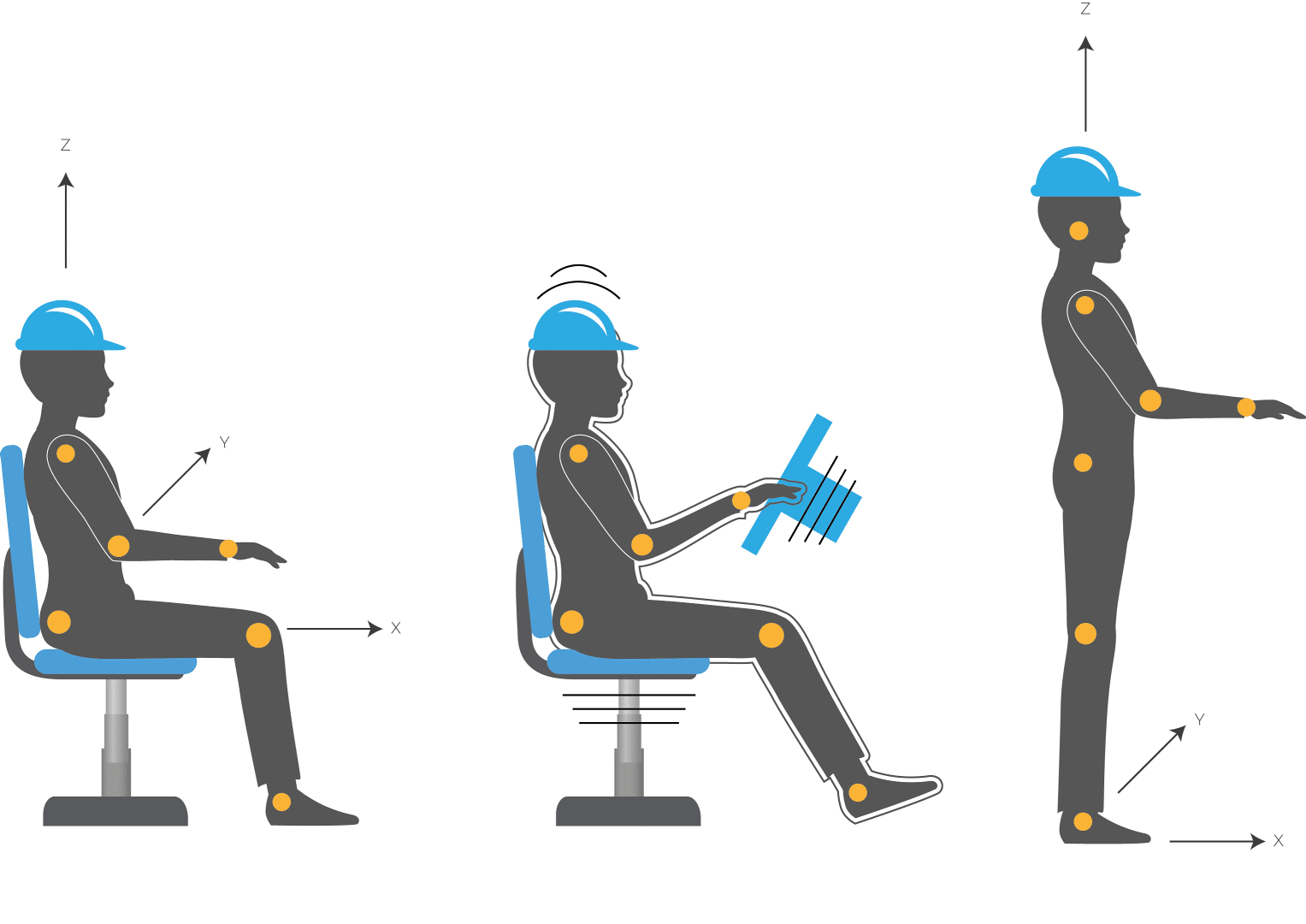 Guide des vibrations : définition, types, tests | Académie Svantek