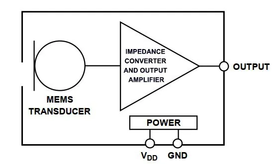 Typical analog MEMS microphone block diagram