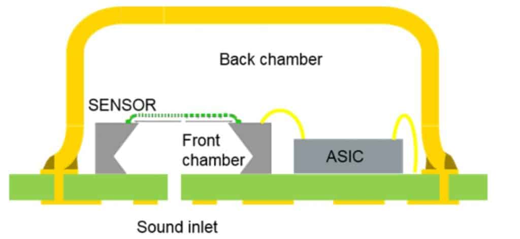 example of mems microphone construction