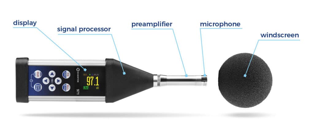 How does the sound level meter work?