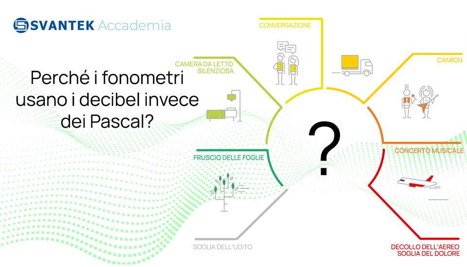 Decibel in acustica