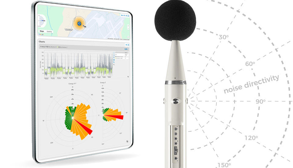 SV200A Noise Directivity Precise localization of dominant noise sources SVANTEK