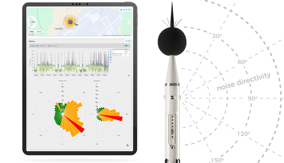 SV200A Noise Directivity Precise localization of dominant noise sources SVANTEK
