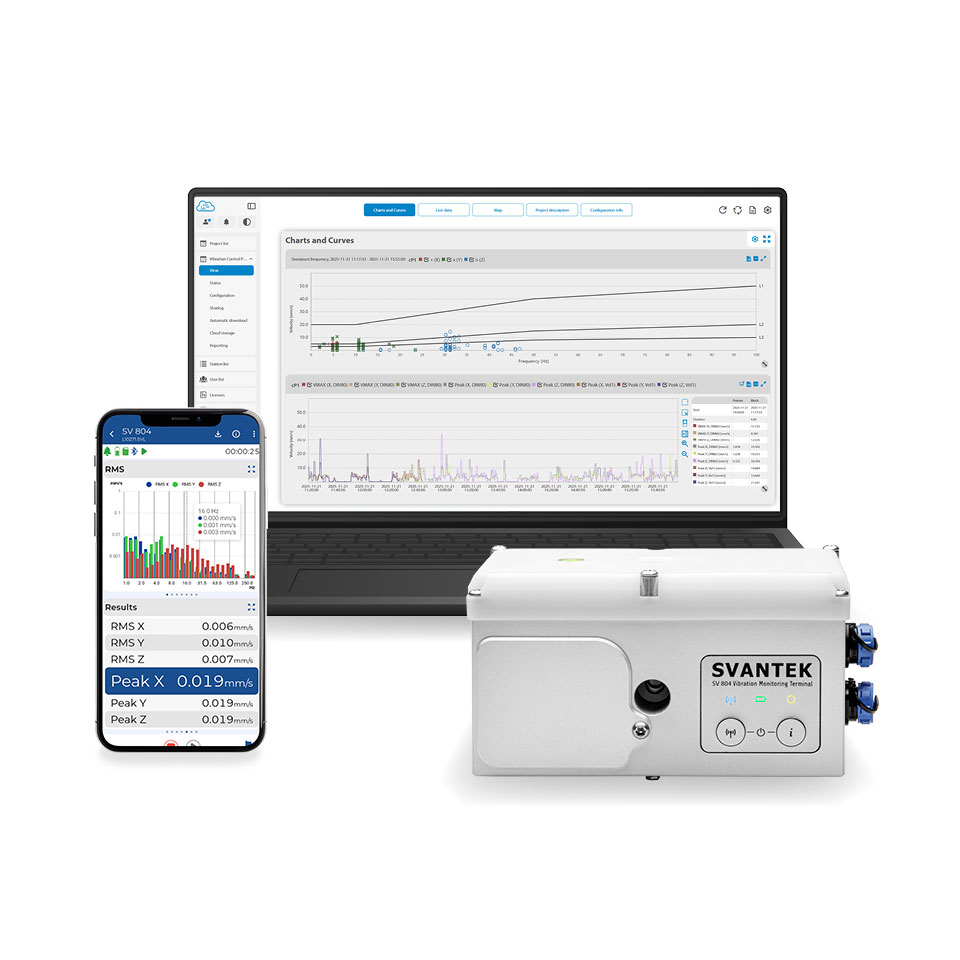 Mobile and desktop apps for sv 804