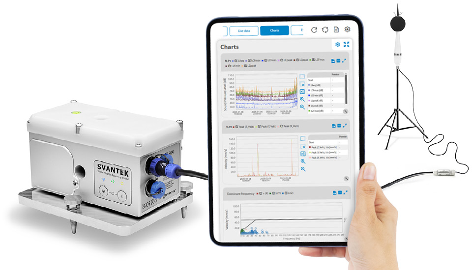 SV804 Combined Noise & Vibration Monitoring 4-Channel Analysis with SV 303 Integration SVANTEK Noise and Vibration